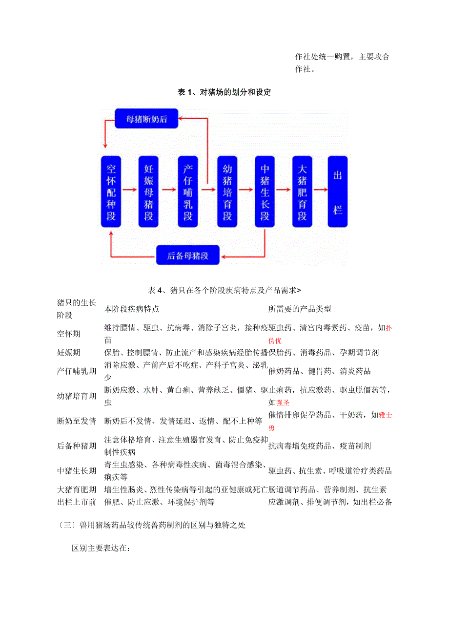 中国兽药企业猪场药品运营初探_第3页