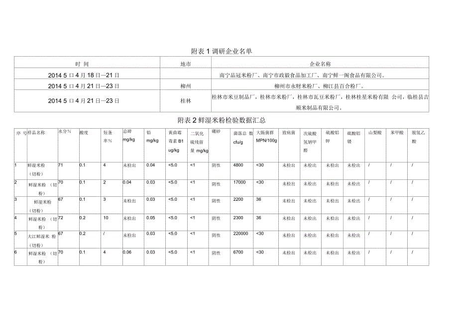 广西壮族自治区食品安全地方标准鲜湿米粉编制说明_第5页