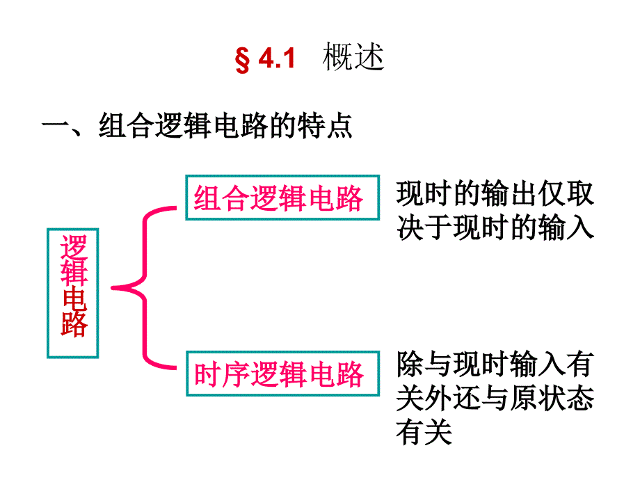 第四章组合逻辑电路课件_第4页