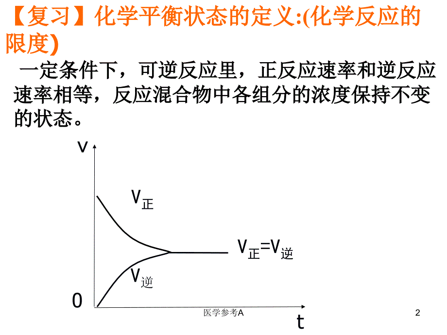 影响化学平衡状态的因素【参考仅供】_第2页