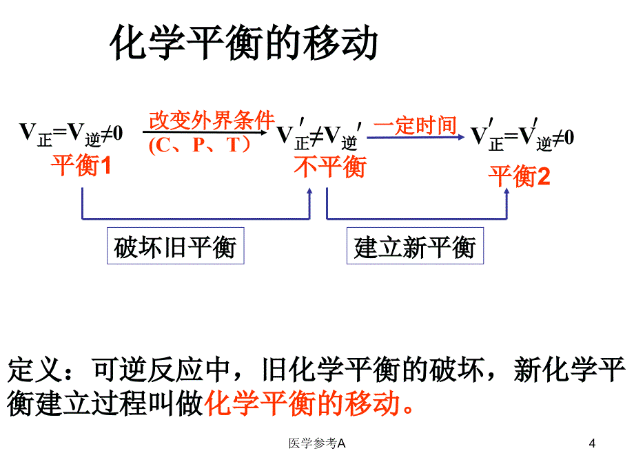 影响化学平衡状态的因素【参考仅供】_第4页