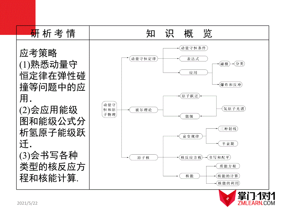 知识点7动量守恒原子物理_第2页