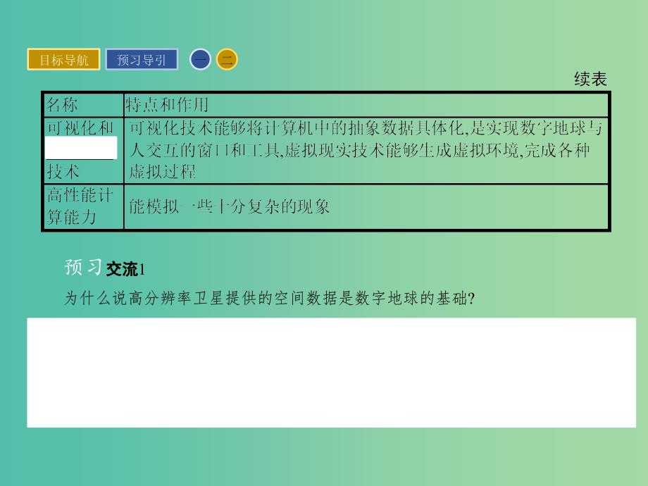 高中地理 3.4 数字地球课件 湘教版必修3.ppt_第4页