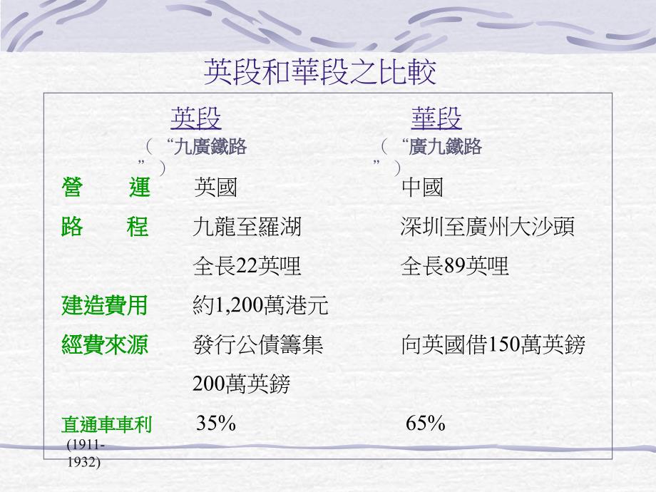 从火车看90年前香港民生_第4页