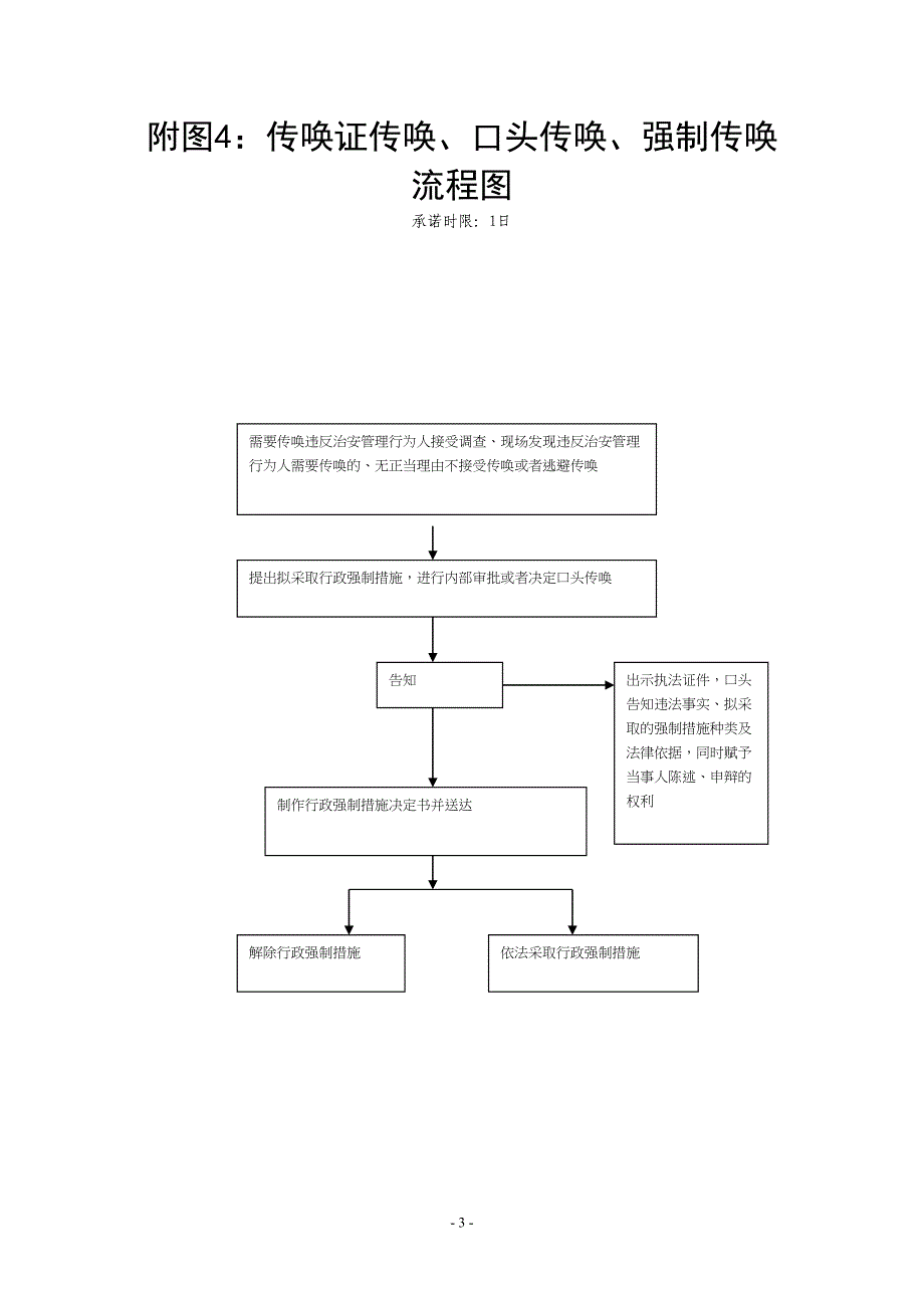 附图1：当场盘问、继续盘问流程图.doc_第4页