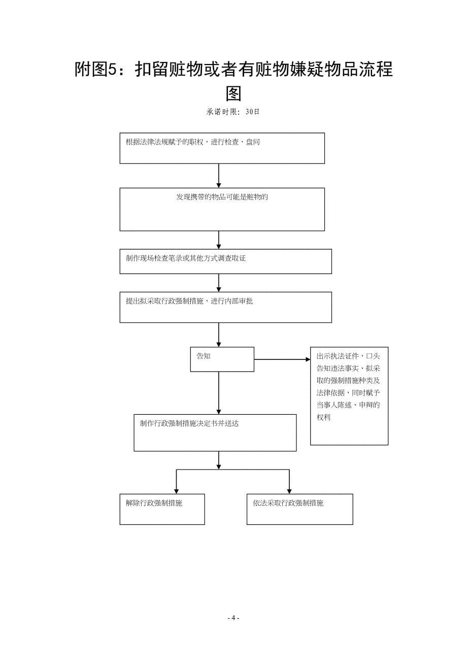 附图1：当场盘问、继续盘问流程图.doc_第5页