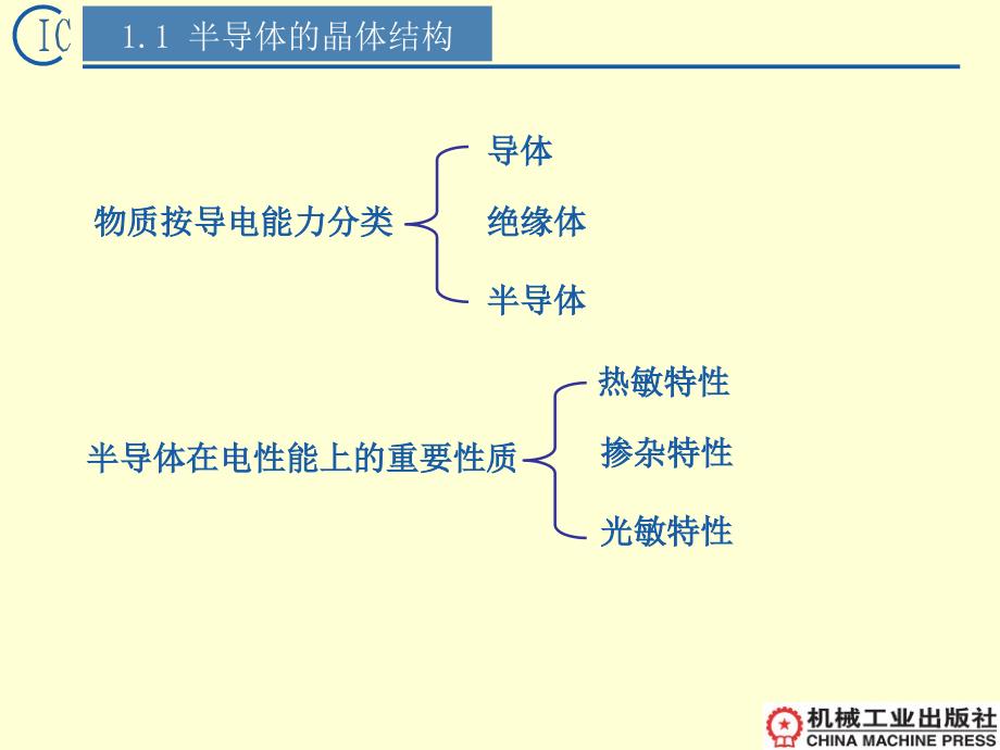 半导体器件物理(第一章 半导体特性)培训讲学_第2页