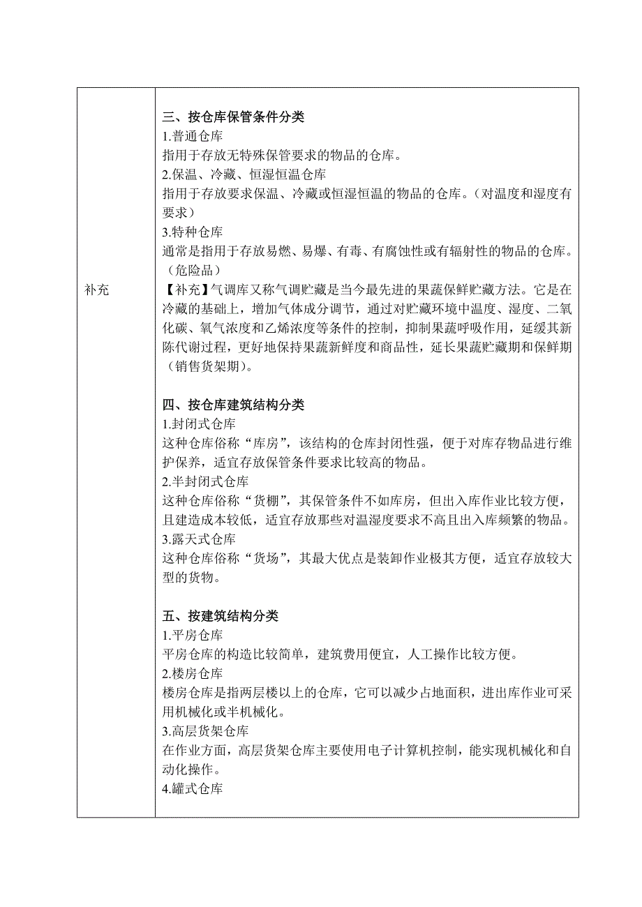 推荐仓储管理实务第二章仓库储存规划_第3页