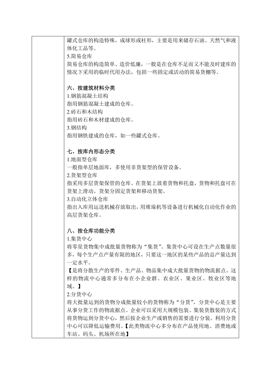 推荐仓储管理实务第二章仓库储存规划_第4页