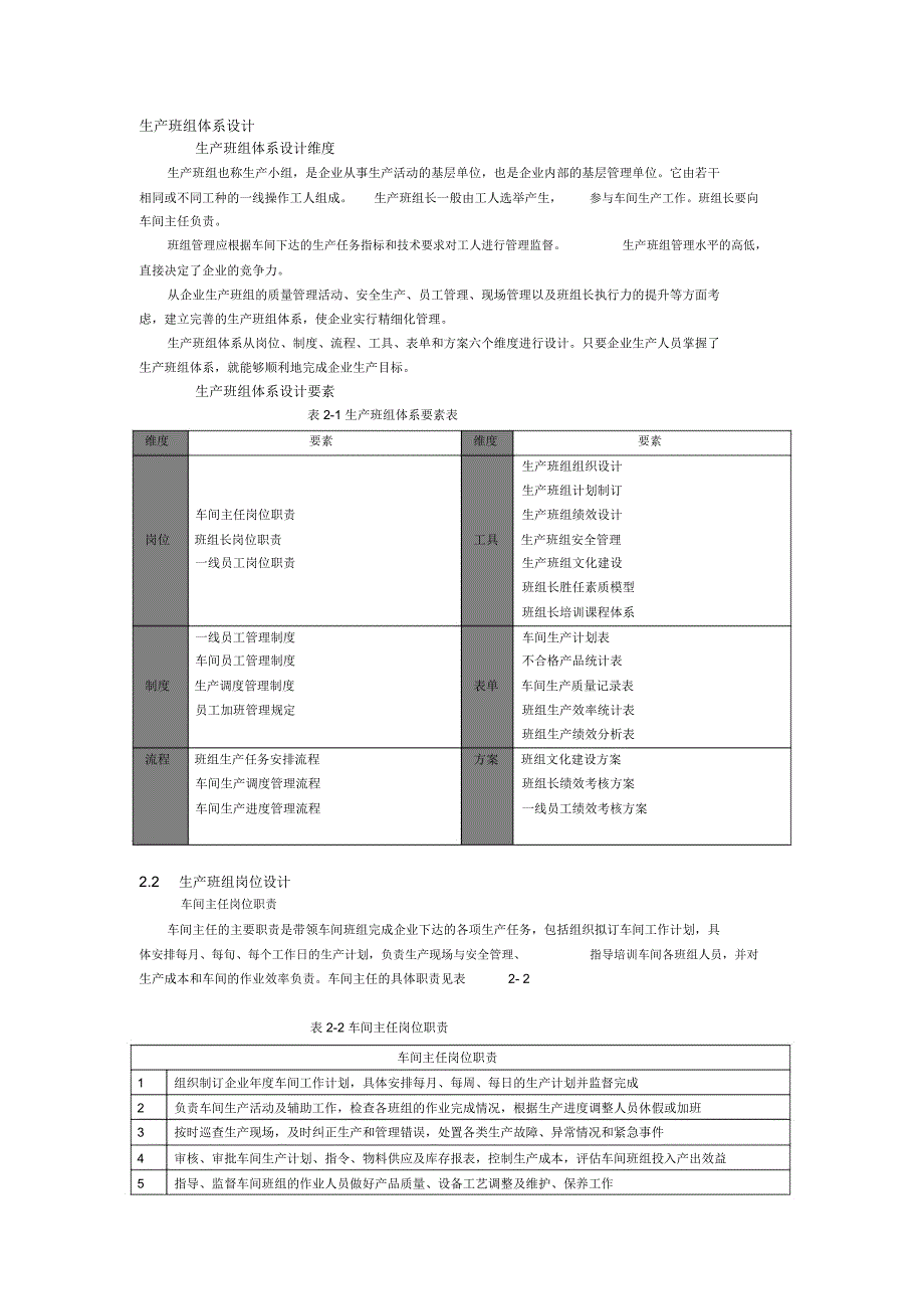 第2章生产班组体系_第1页