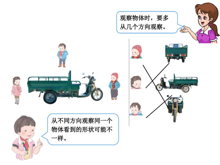 复习观察物体_第2页