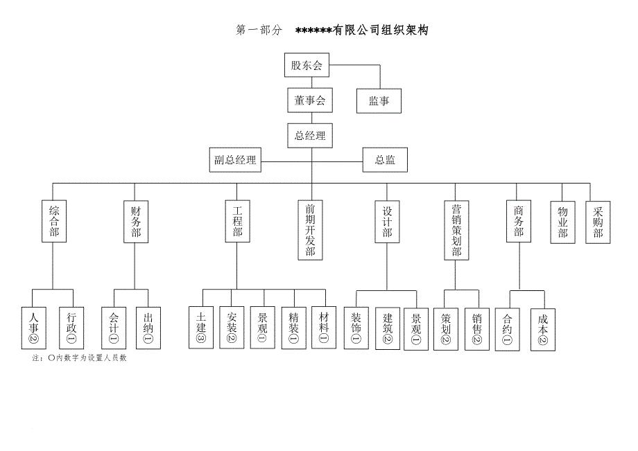 商务部岗位职责