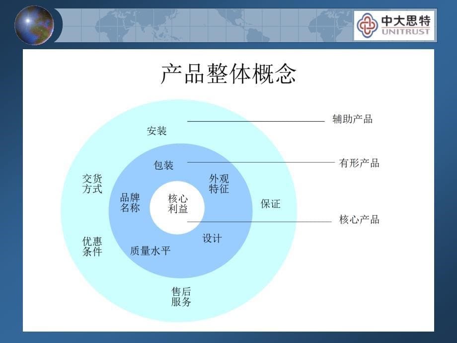 产品与价格管理_第5页