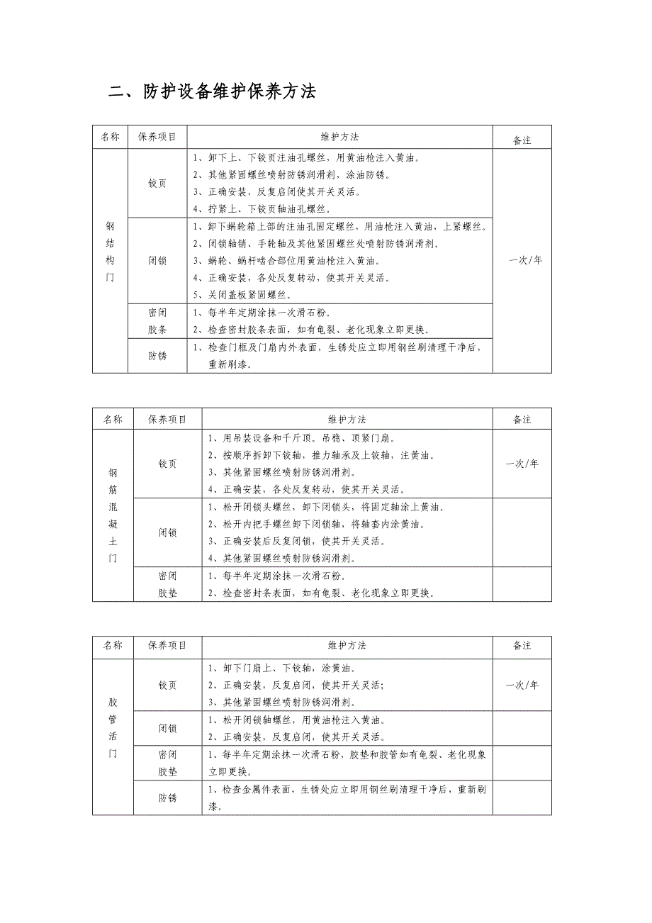 人防工程防护设备维护保养管理制度_第2页