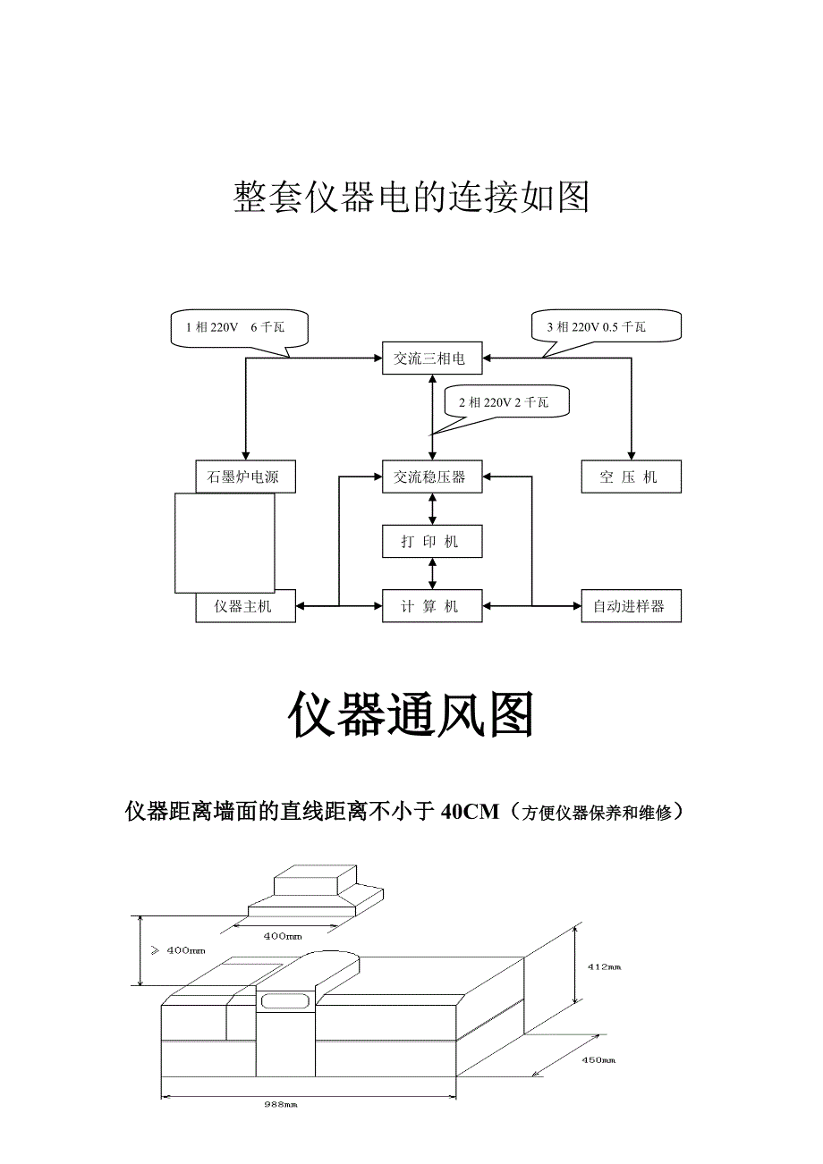 原子吸收实验室基本条件要求.doc_第3页