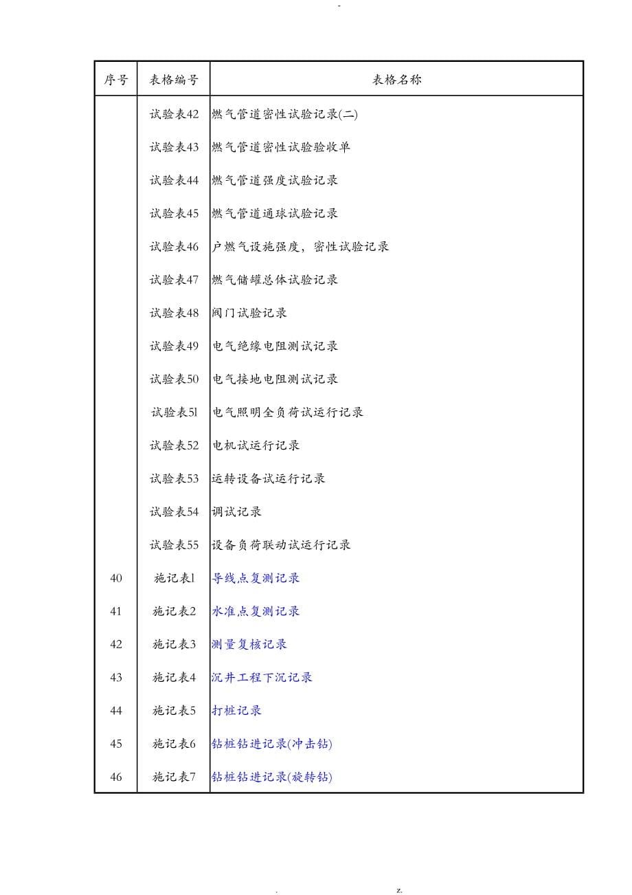 市政工程资料表格_第5页