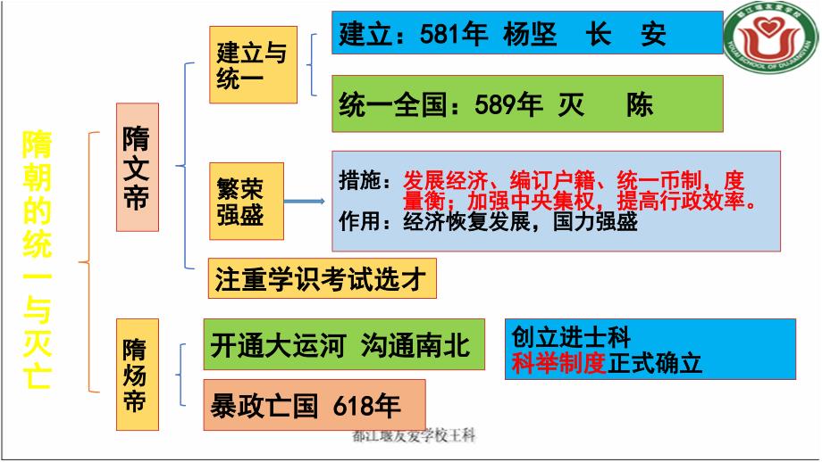 部编人教七下历史总复习课件_第2页