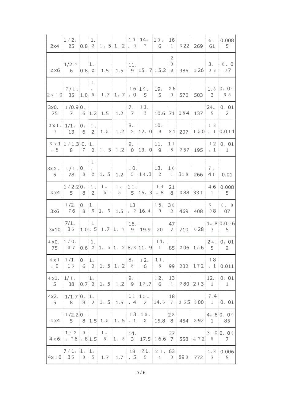 低压电缆头制作安装_第5页