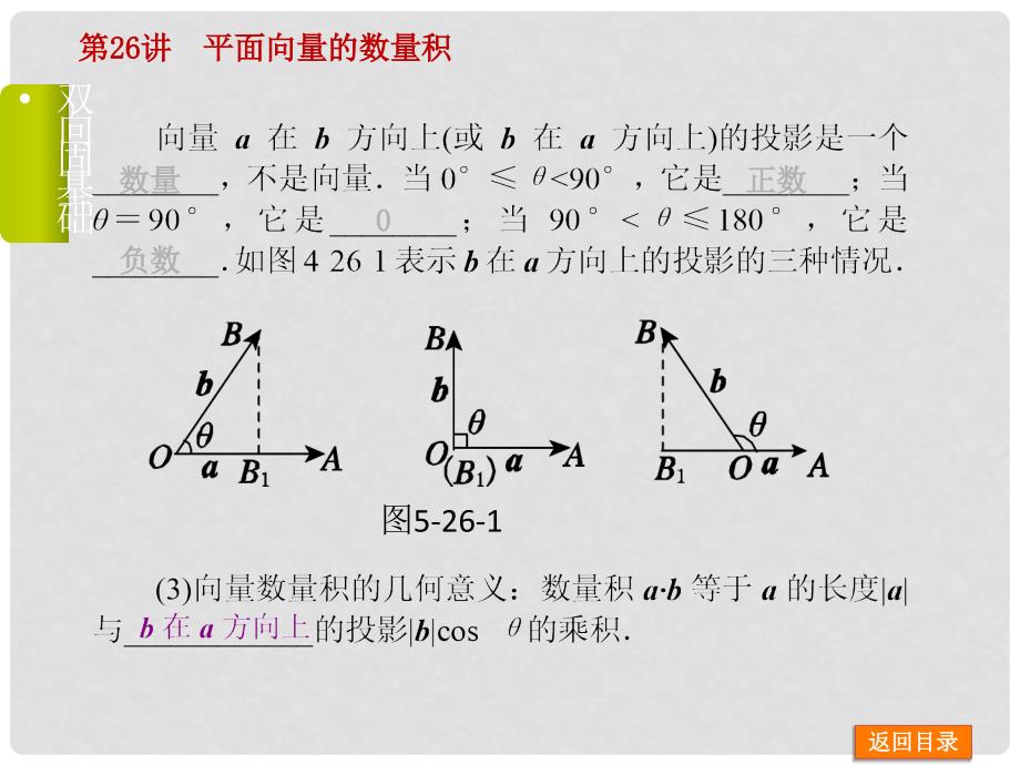 高考数学一轮复习 第26讲 平面向量的数量积课件 文 苏教版_第4页