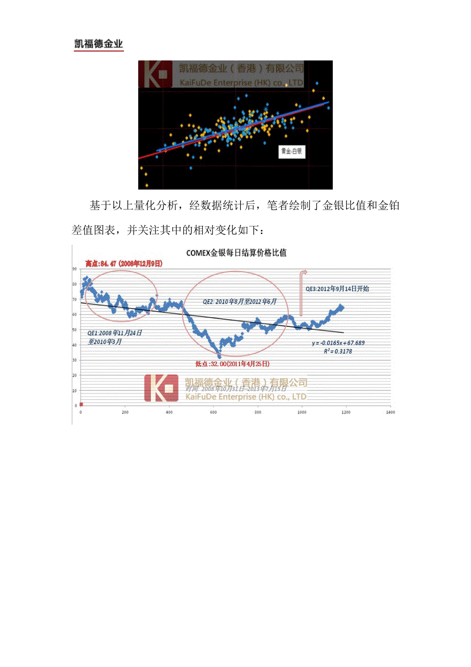 从量价分析看波段性机会.doc_第3页