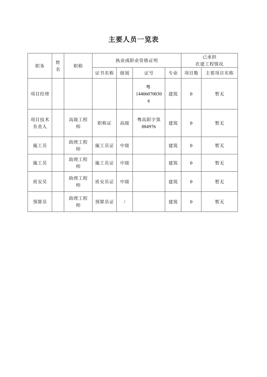 项目管理机构人员表.doc_第1页