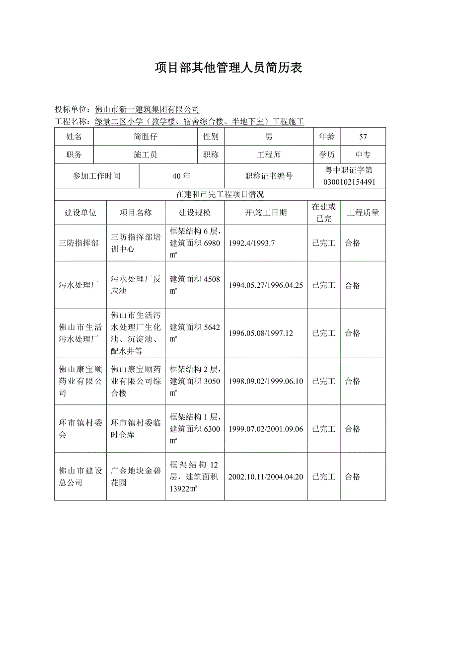 项目管理机构人员表.doc_第4页