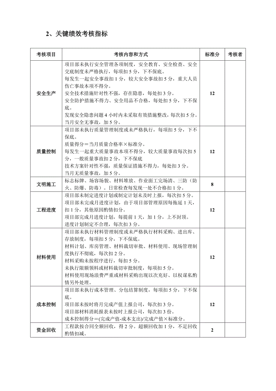 项目经理部人员绩效考核表较全3_第2页