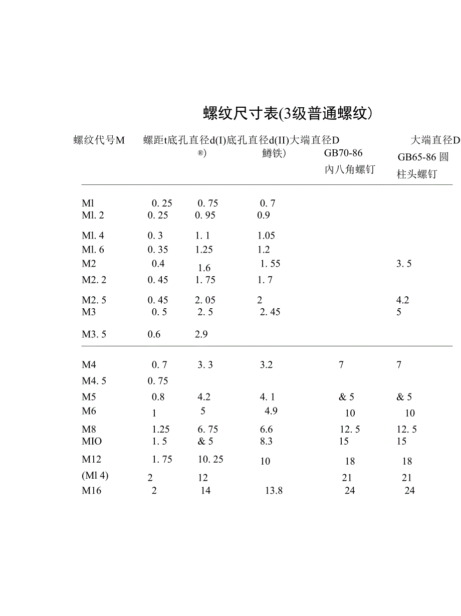 螺钉螺距尺寸表_第1页