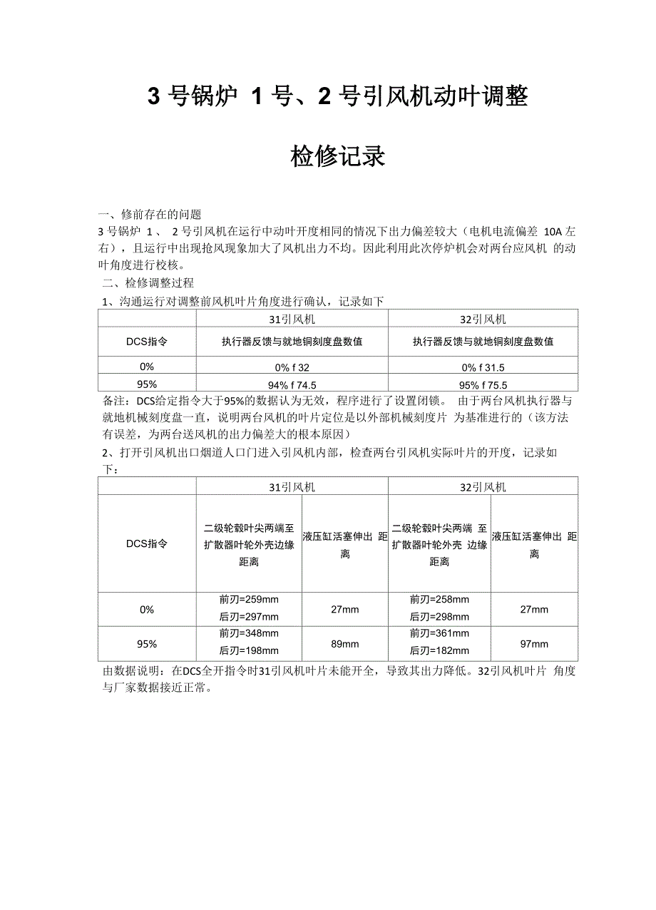 豪顿动叶可调轴流风机叶片调整说明2022_第1页