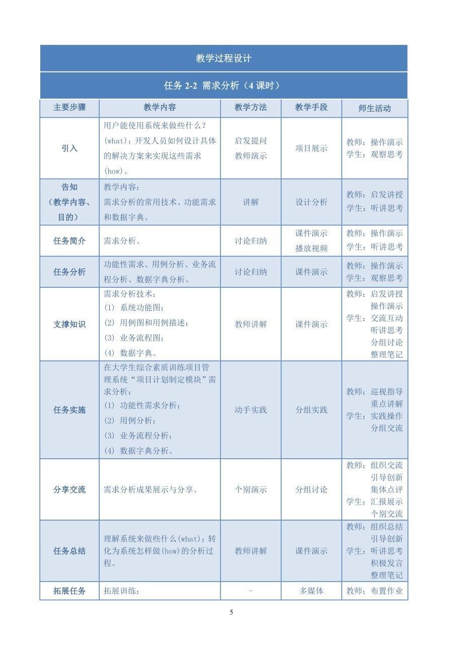 软件开发与项目管理计全书教案完整版电子教案整本书教案最全单元教学设计18章全_第5页