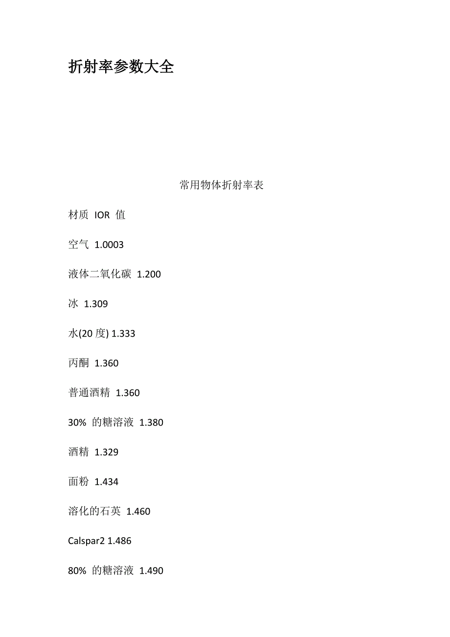 (完整word版)折射率参数大全-推荐文档.doc_第1页