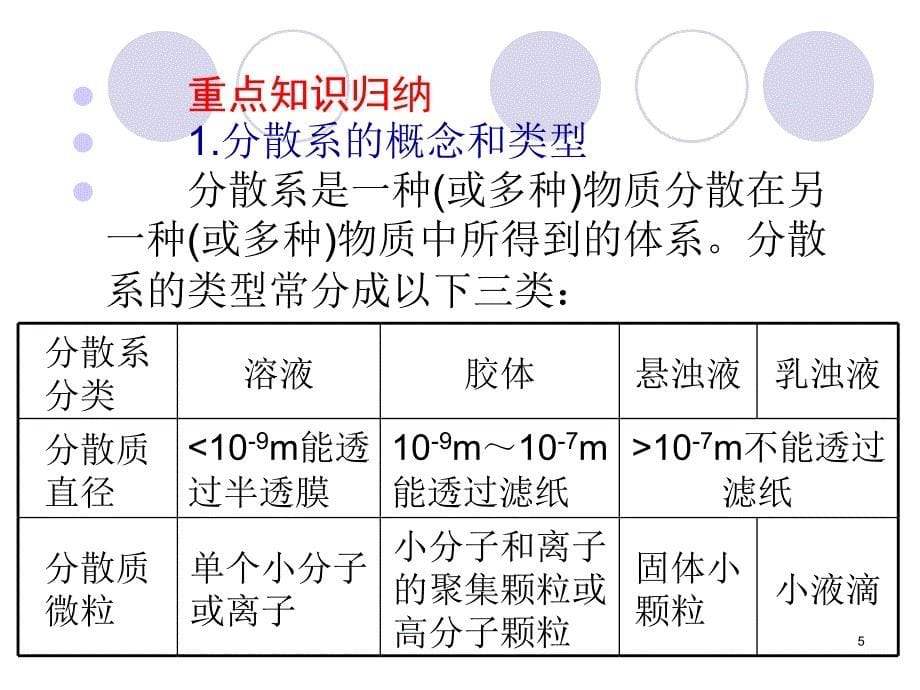 高考化学第一轮考点总复习课件56_第5页