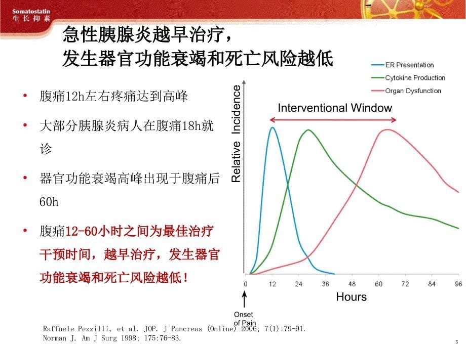 思他宁在急性胰腺炎应用_第5页