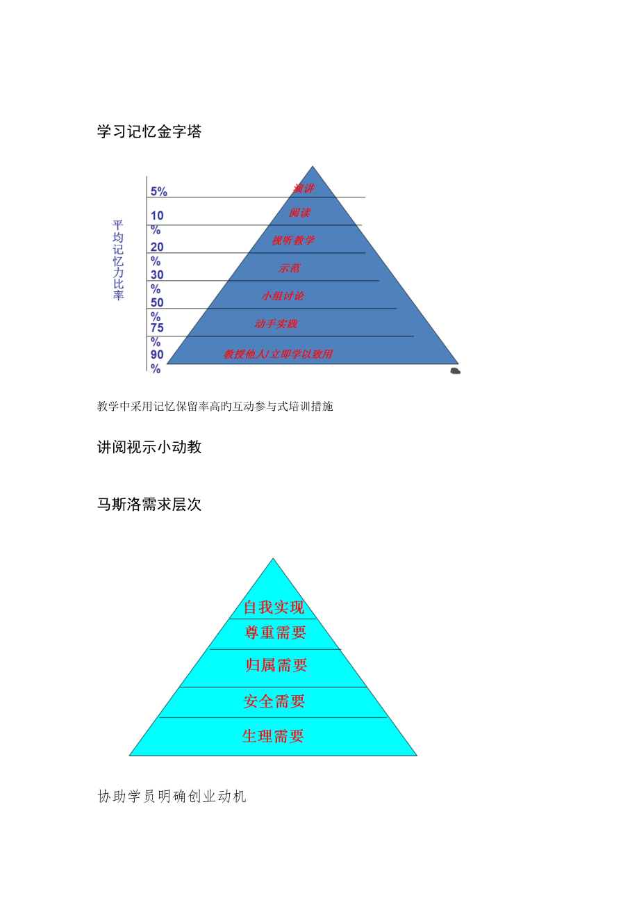 人社部SYB培训师选拔基础知识复习卡片_第2页