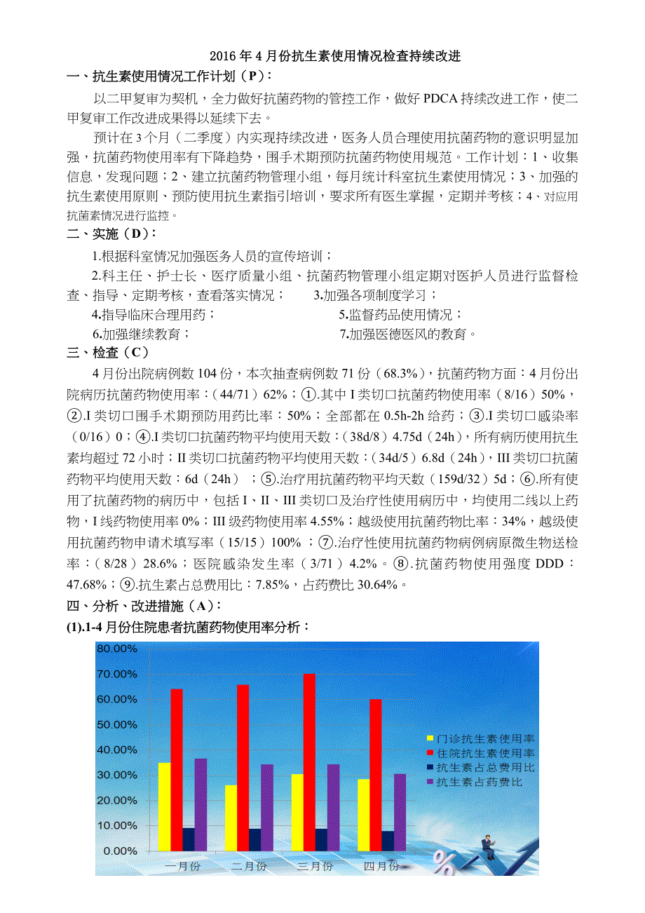 4月份抗生素使用情况持续改进PDCA_第1页