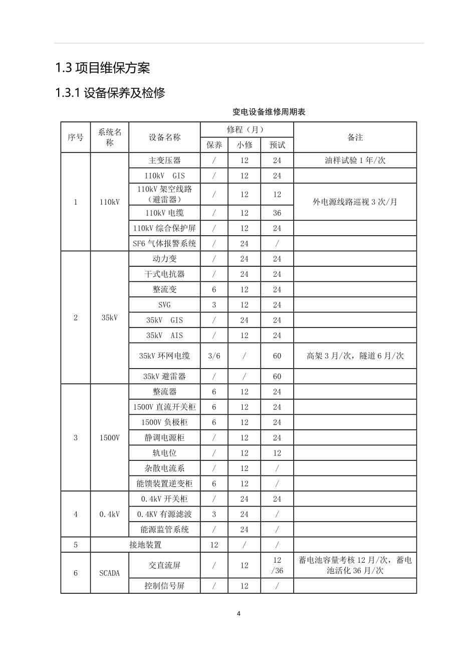 35KV供电维保技术方案_第4页