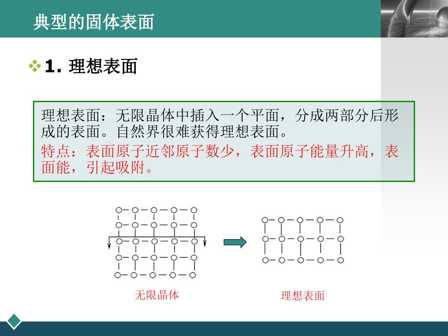 表面科学与工程的基础理论_第4页