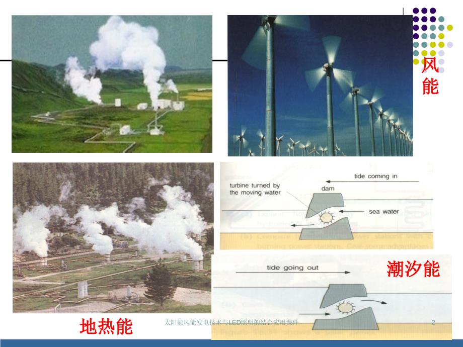 太阳能风能发电技术与LED照明的结合应用课件_第2页