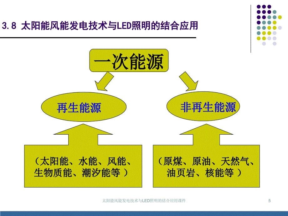 太阳能风能发电技术与LED照明的结合应用课件_第5页