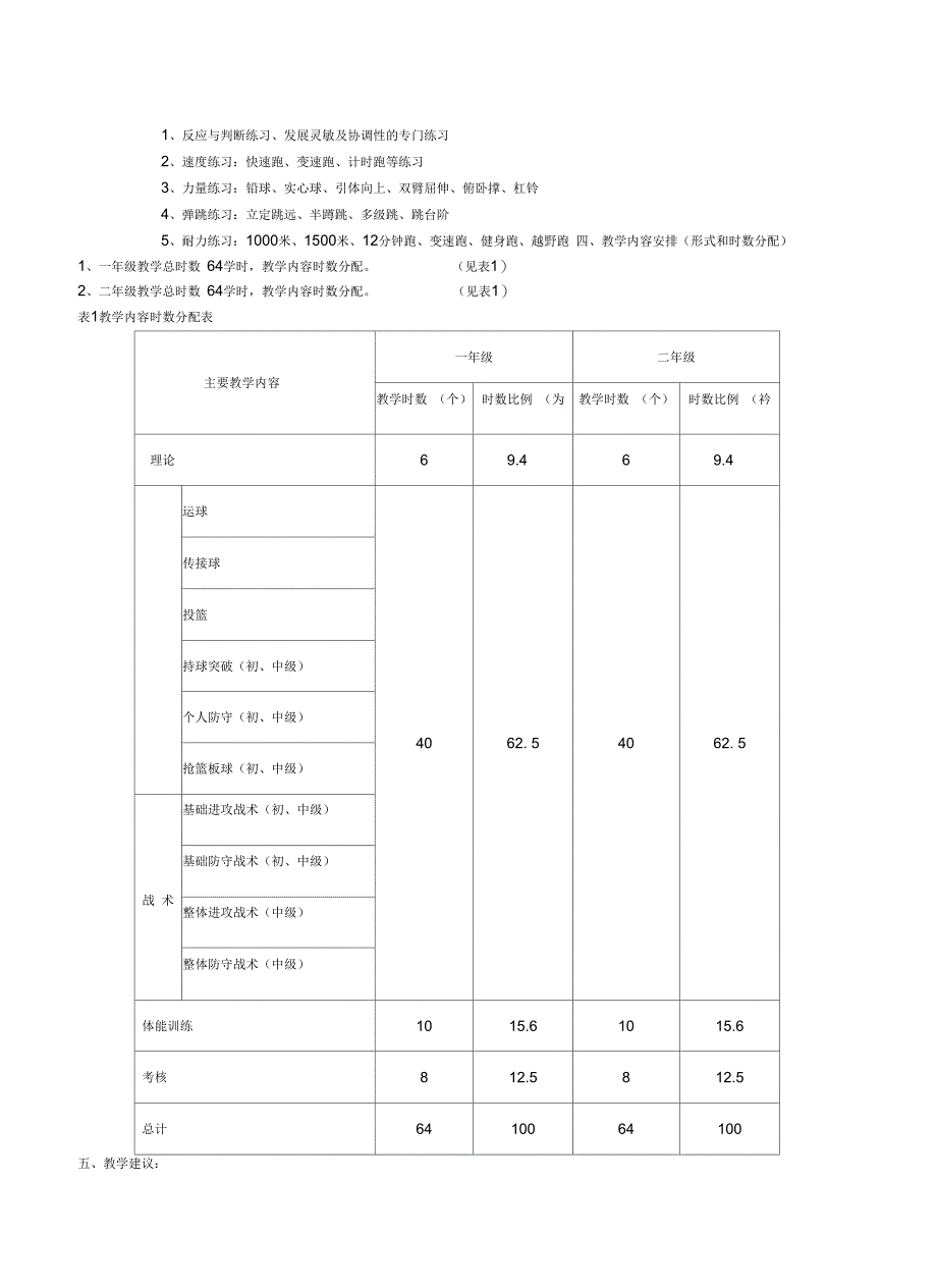 体育俱乐部课程教学大纲_第4页