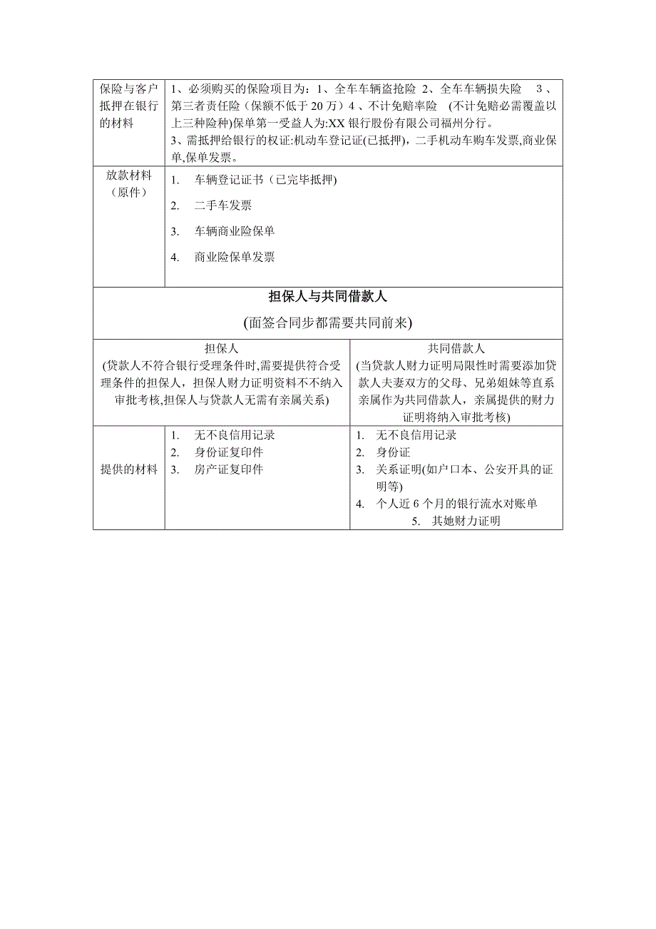 客户车贷需要提供的材料清单(详细版)_第3页