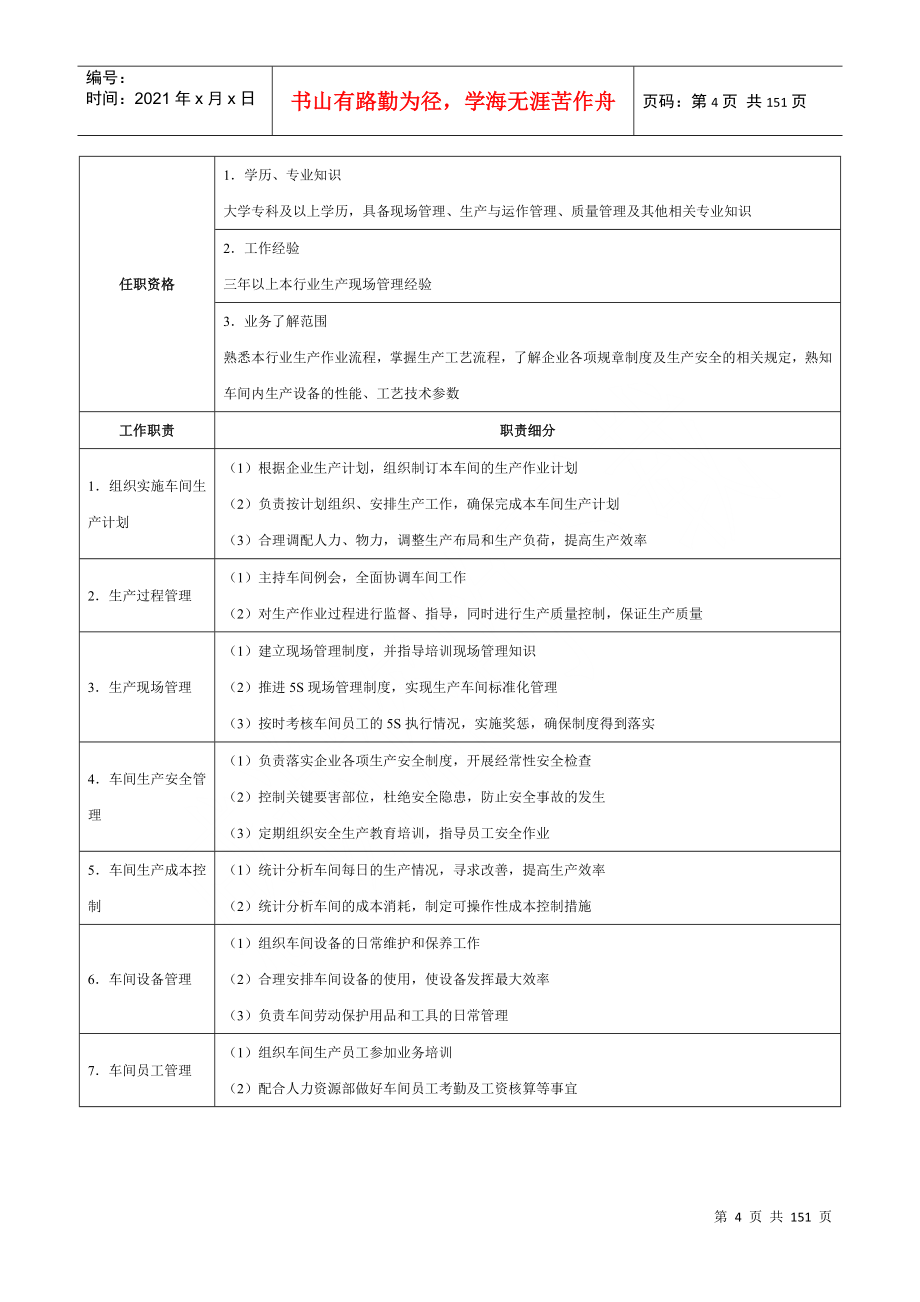 生产经理必备工具-生产管理职位工作手册-HR猫猫_第4页