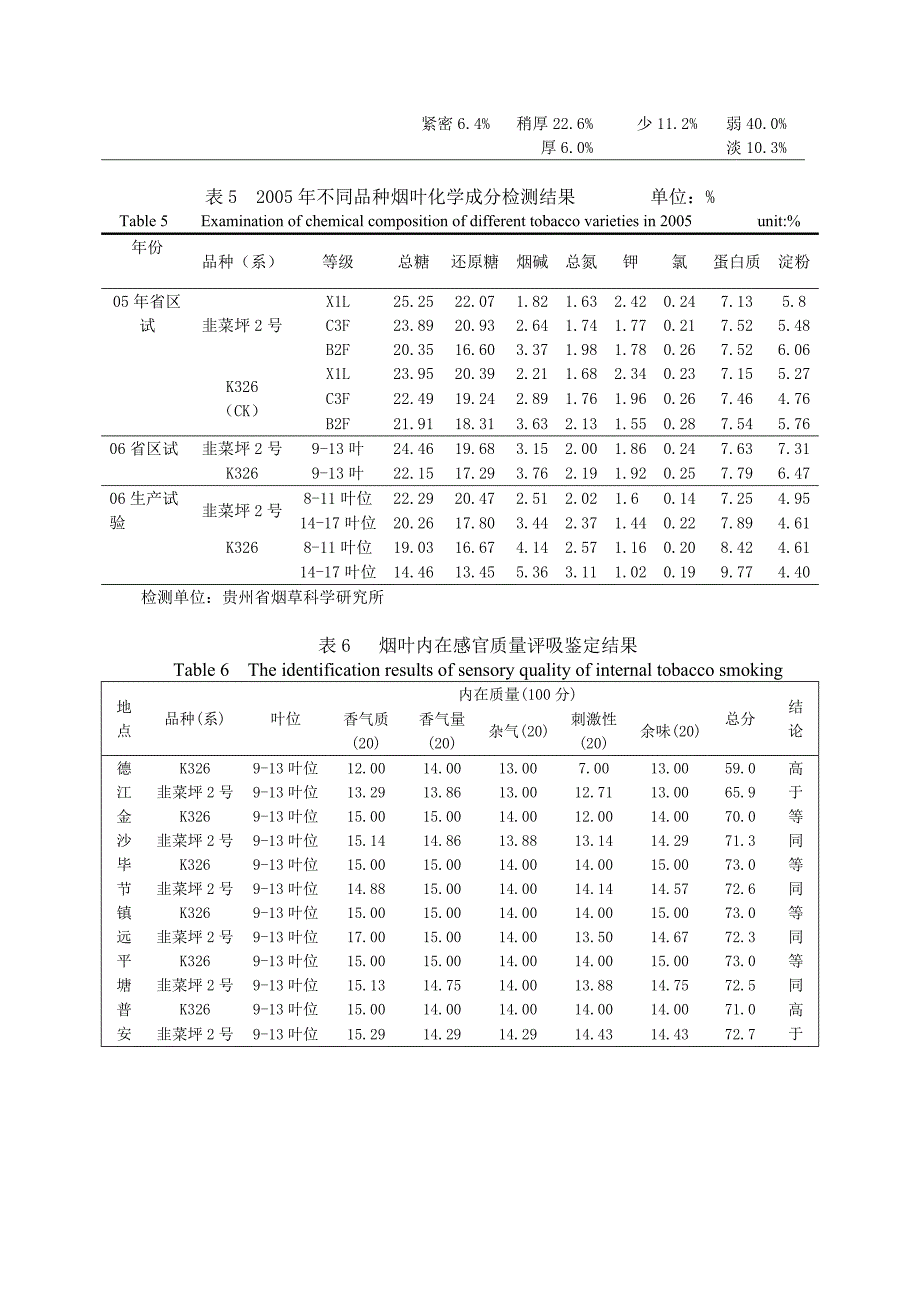 烤烟新品系韭菜坪2号选育(翻译)[1].doc_第3页