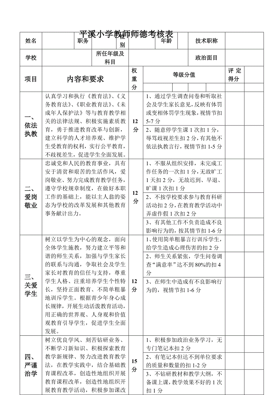 教师师德考核表_第1页