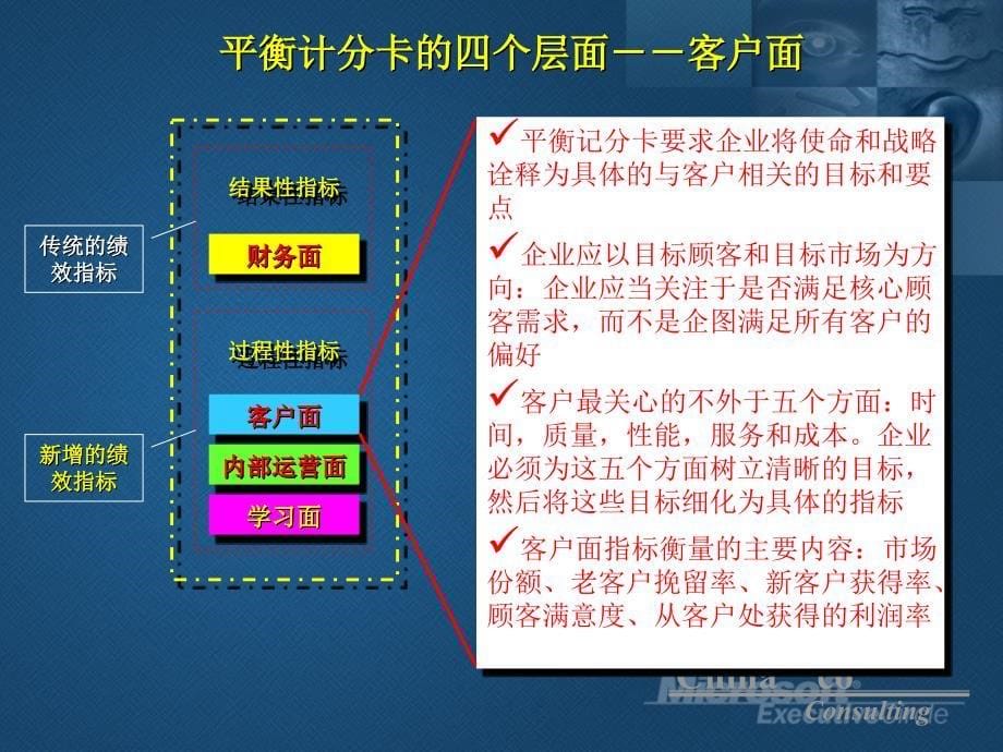 华彩平衡计分卡简介_第5页