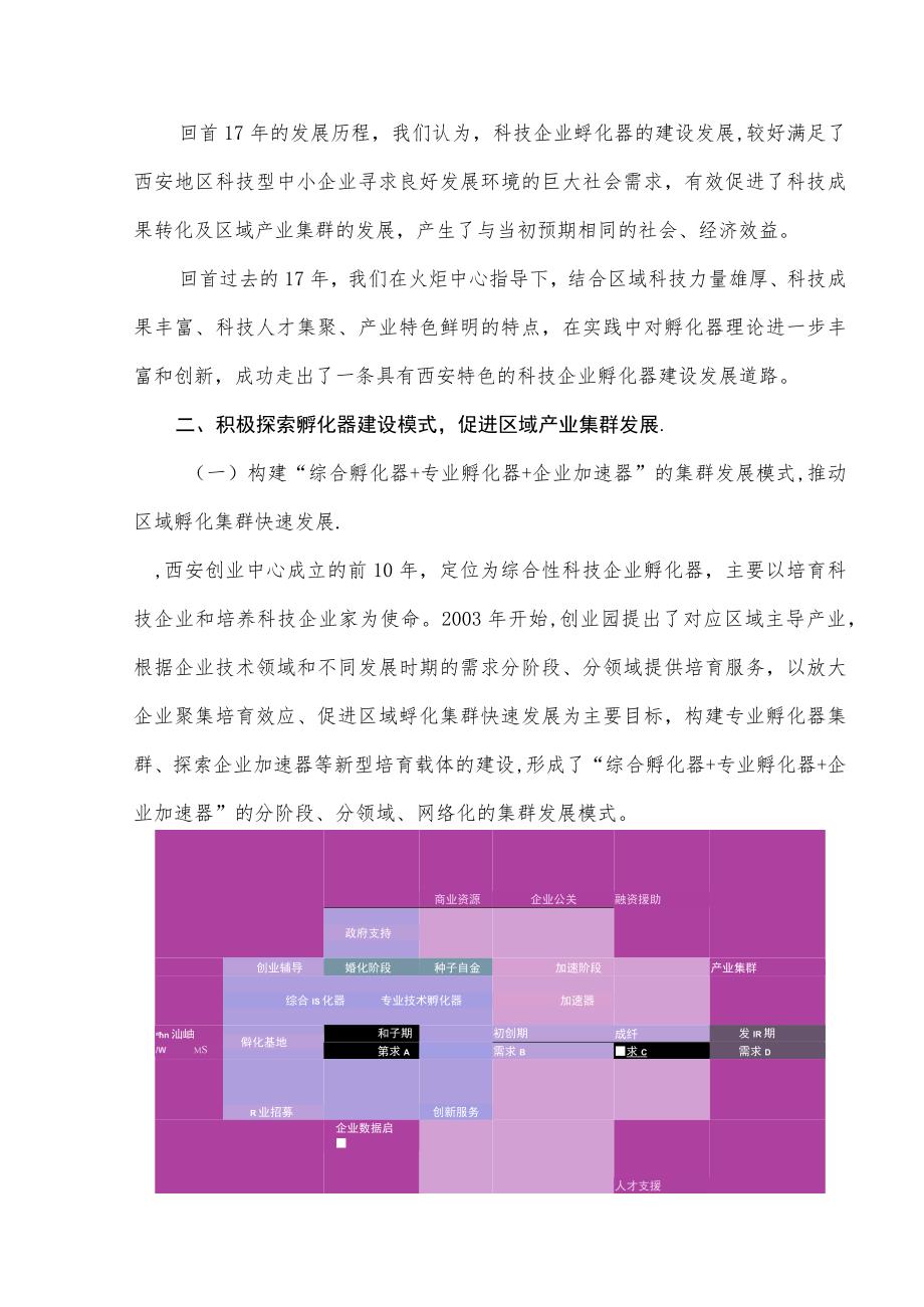 孵化器建设模式促进区域产业集群发展_第3页