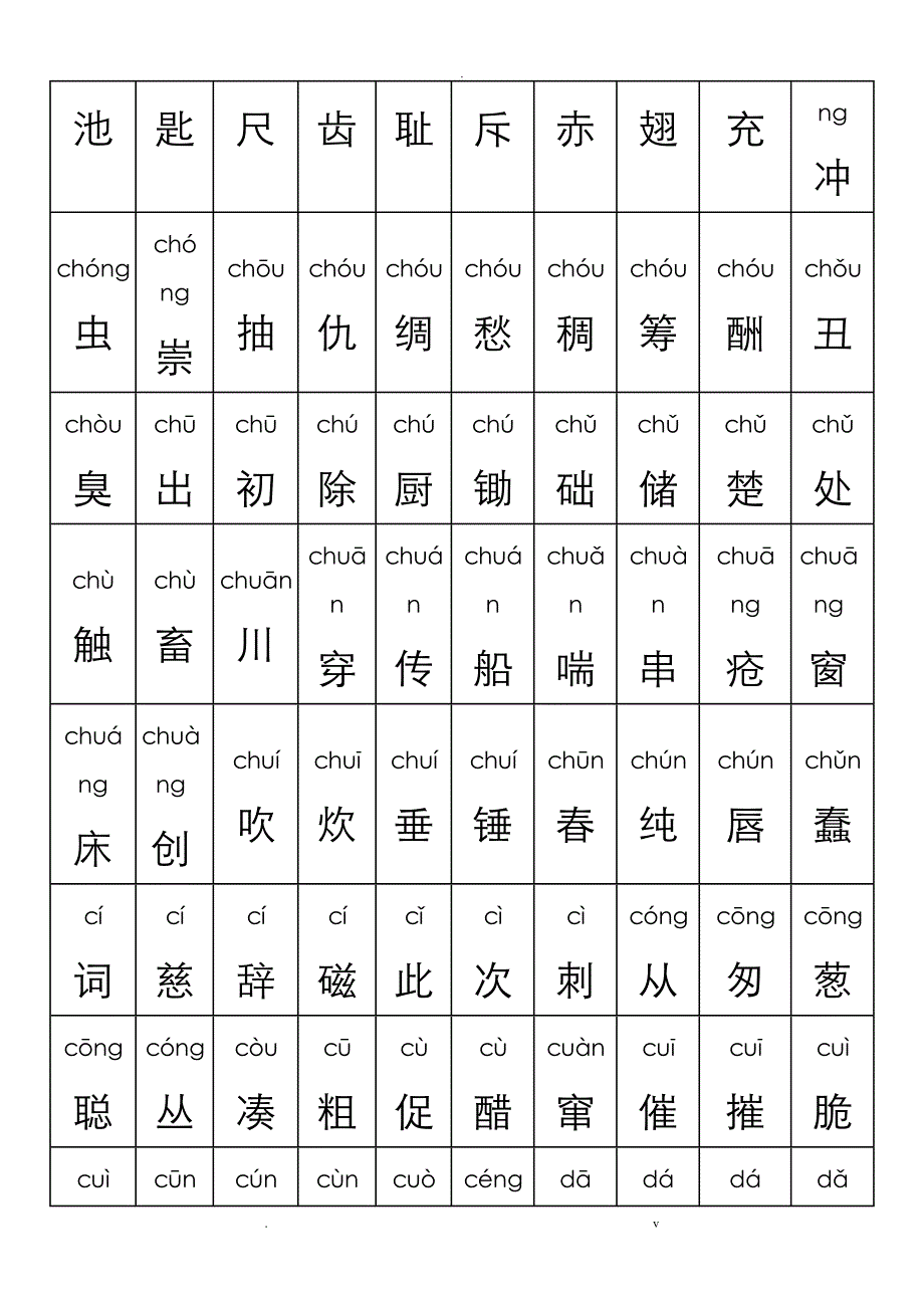 两千五个常用汉字大全含拼音_第4页