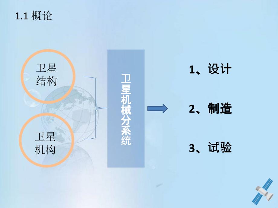 卫星结构设计与分析上李建辉_第4页