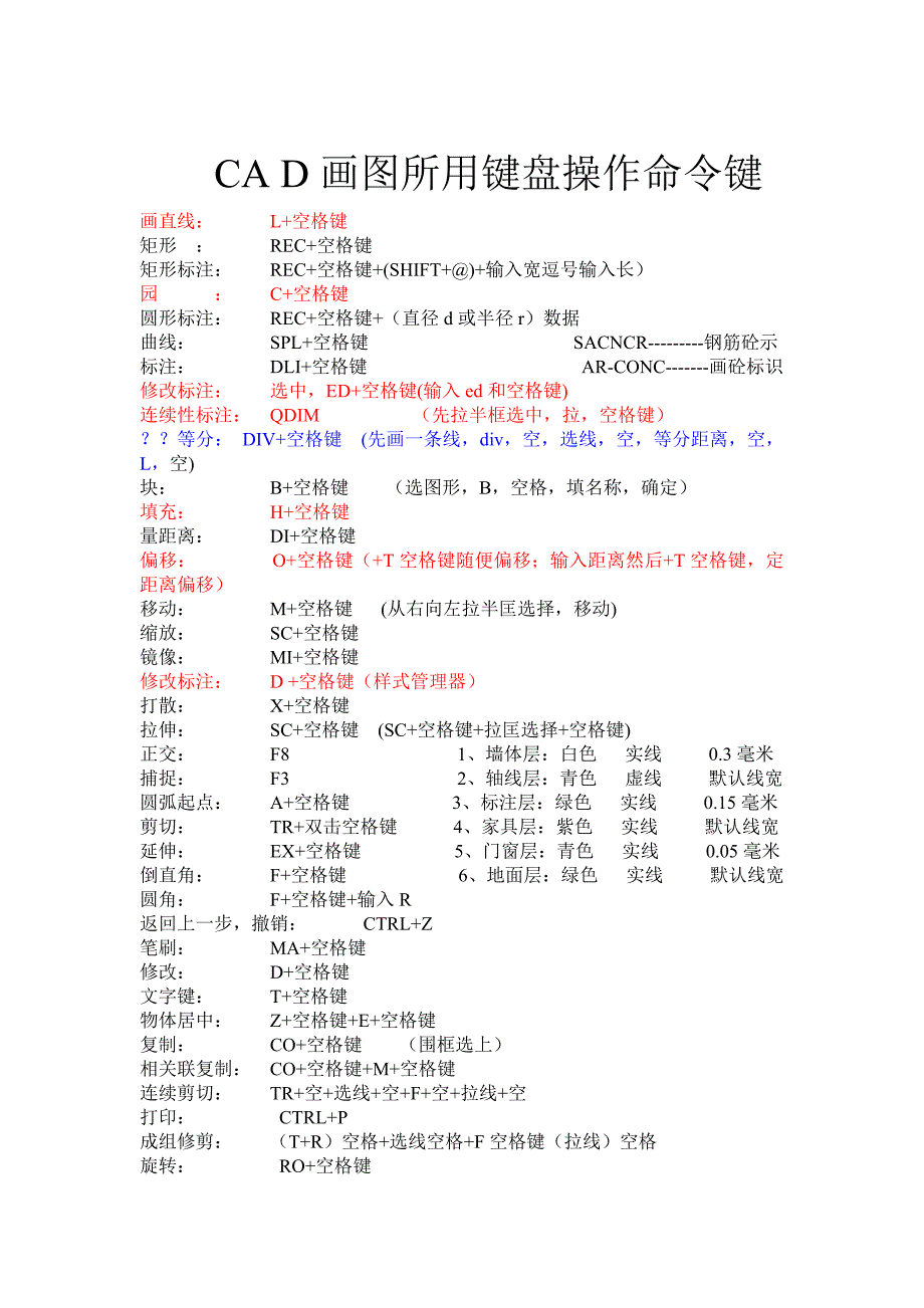 CAD画图所用键盘操作命令键_第1页
