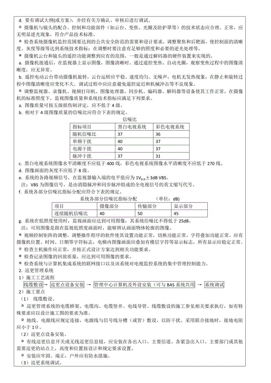 安全防范系统工程技术交底.docx_第4页